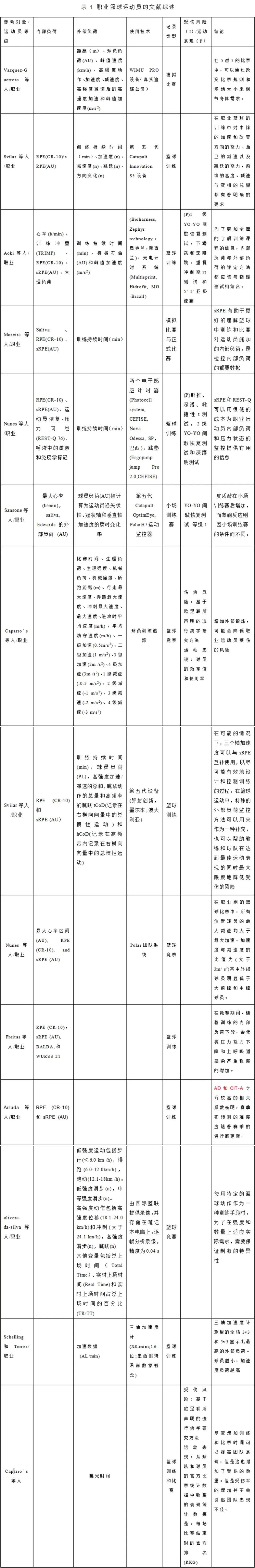 制定篮球交流计划以促进个人技能发展的方法_0